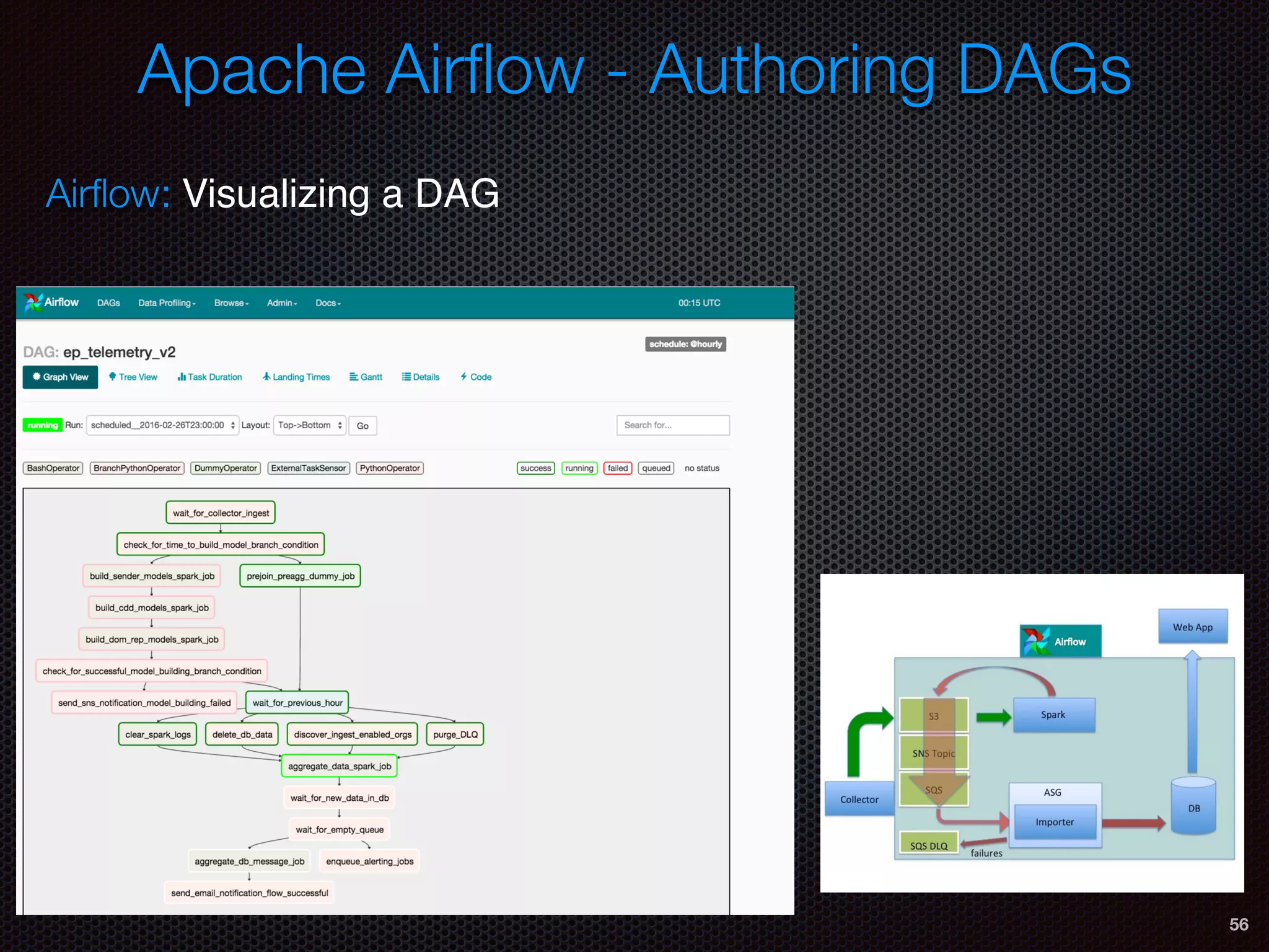 56
Airﬂow: Visualizing a DAG
Apache Airﬂow - Authoring DAGs
 