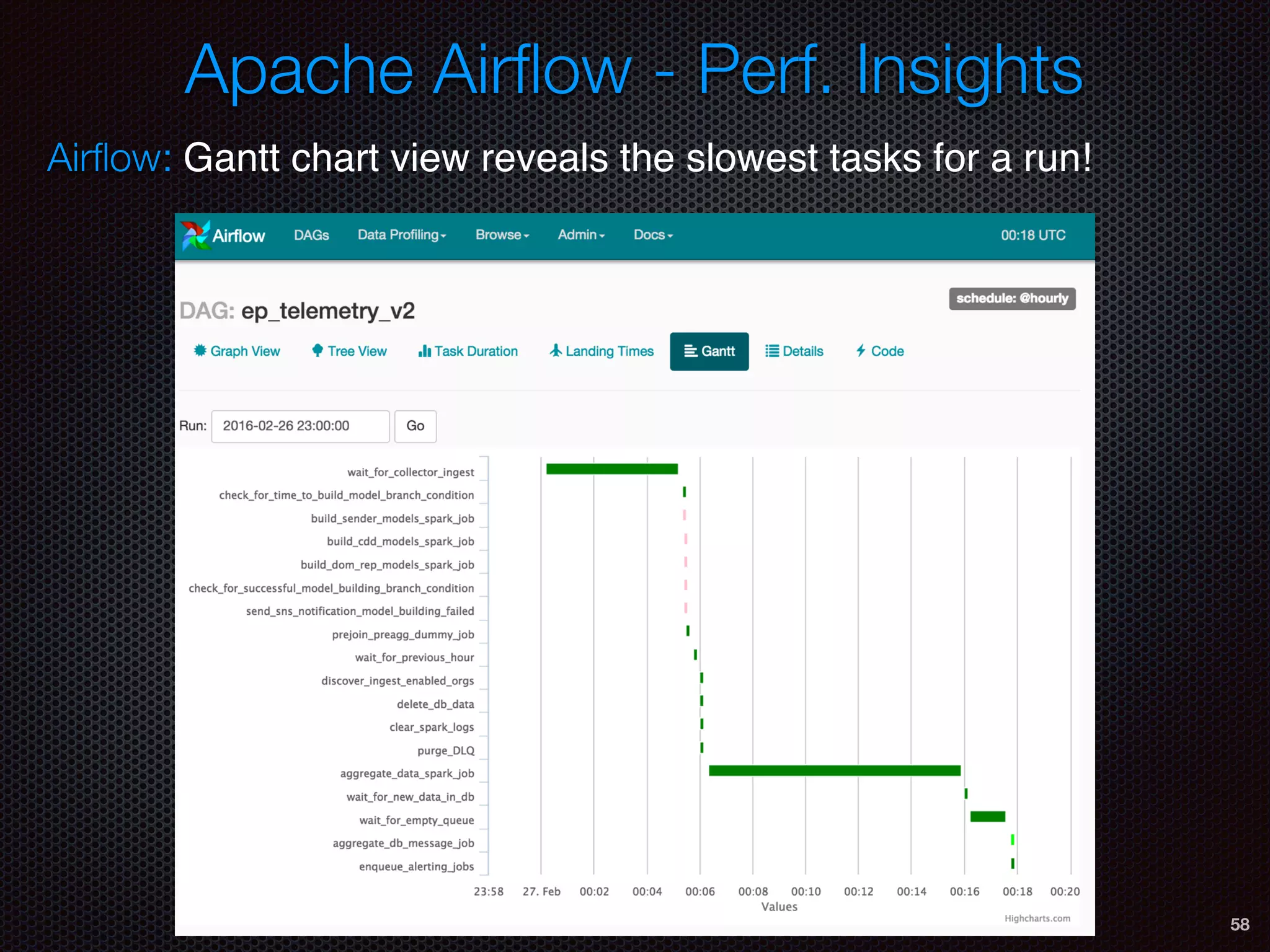 Apache Airﬂow - Perf. Insights
58
Airﬂow: Gantt chart view reveals the slowest tasks for a run!
 