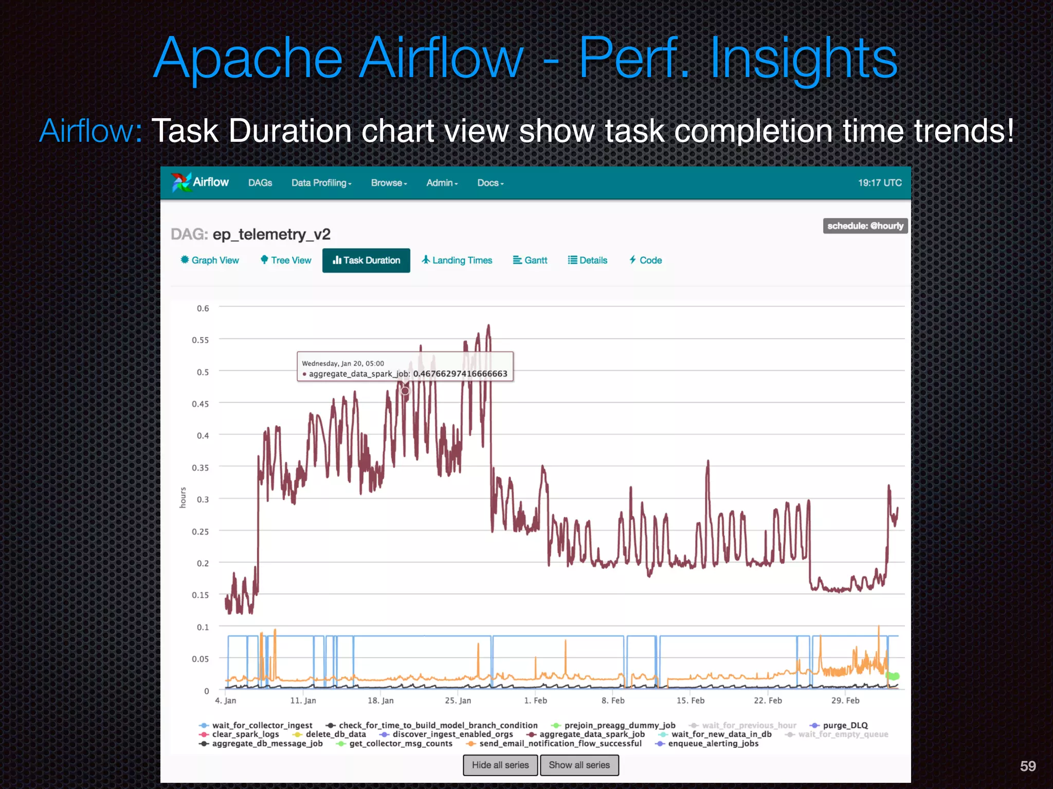 59
Apache Airﬂow - Perf. Insights
Airﬂow: Task Duration chart view show task completion time trends!
 