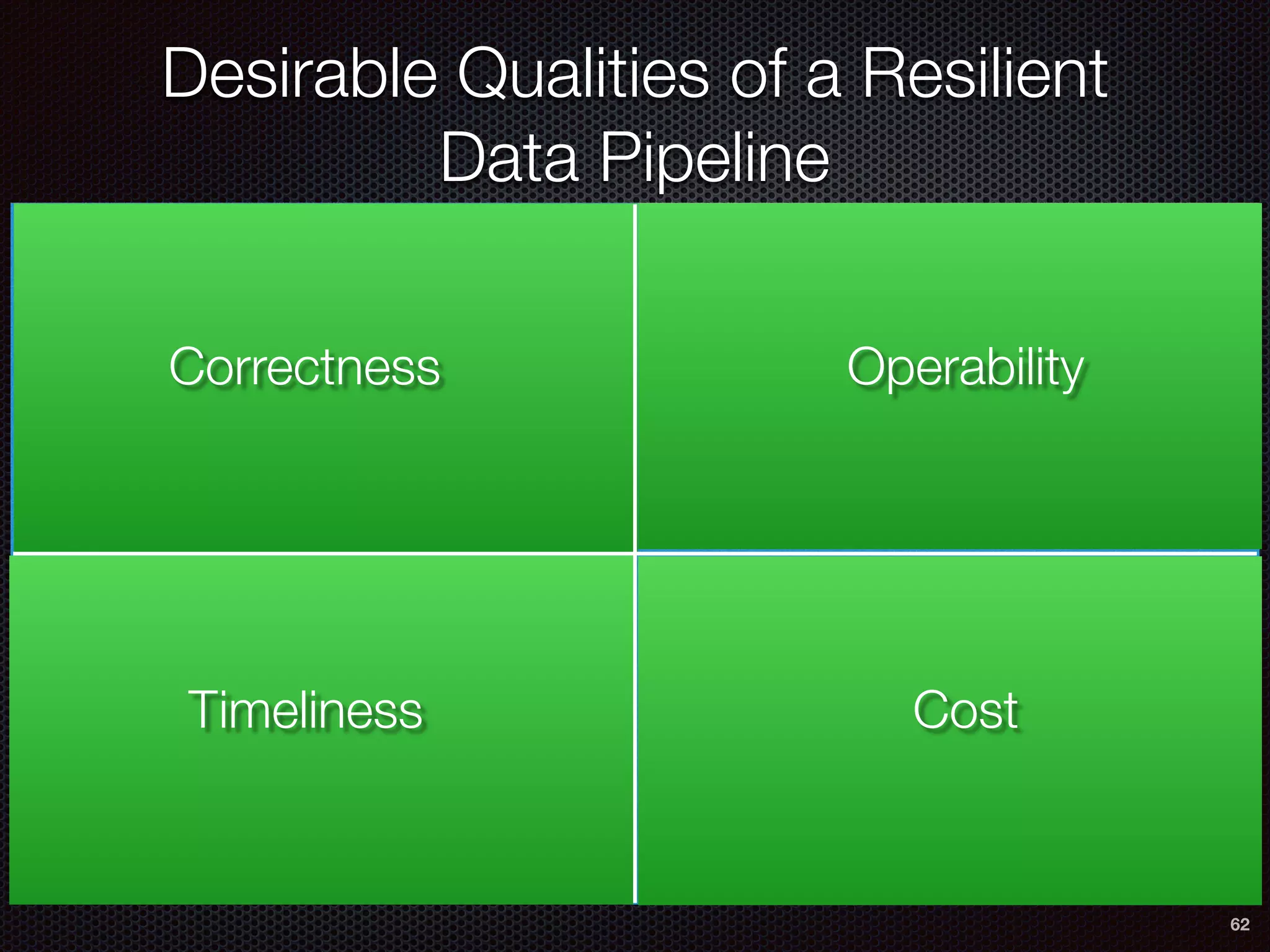 62
Desirable Qualities of a Resilient
Data Pipeline
OperabilityCorrectness
Timeliness Cost
 