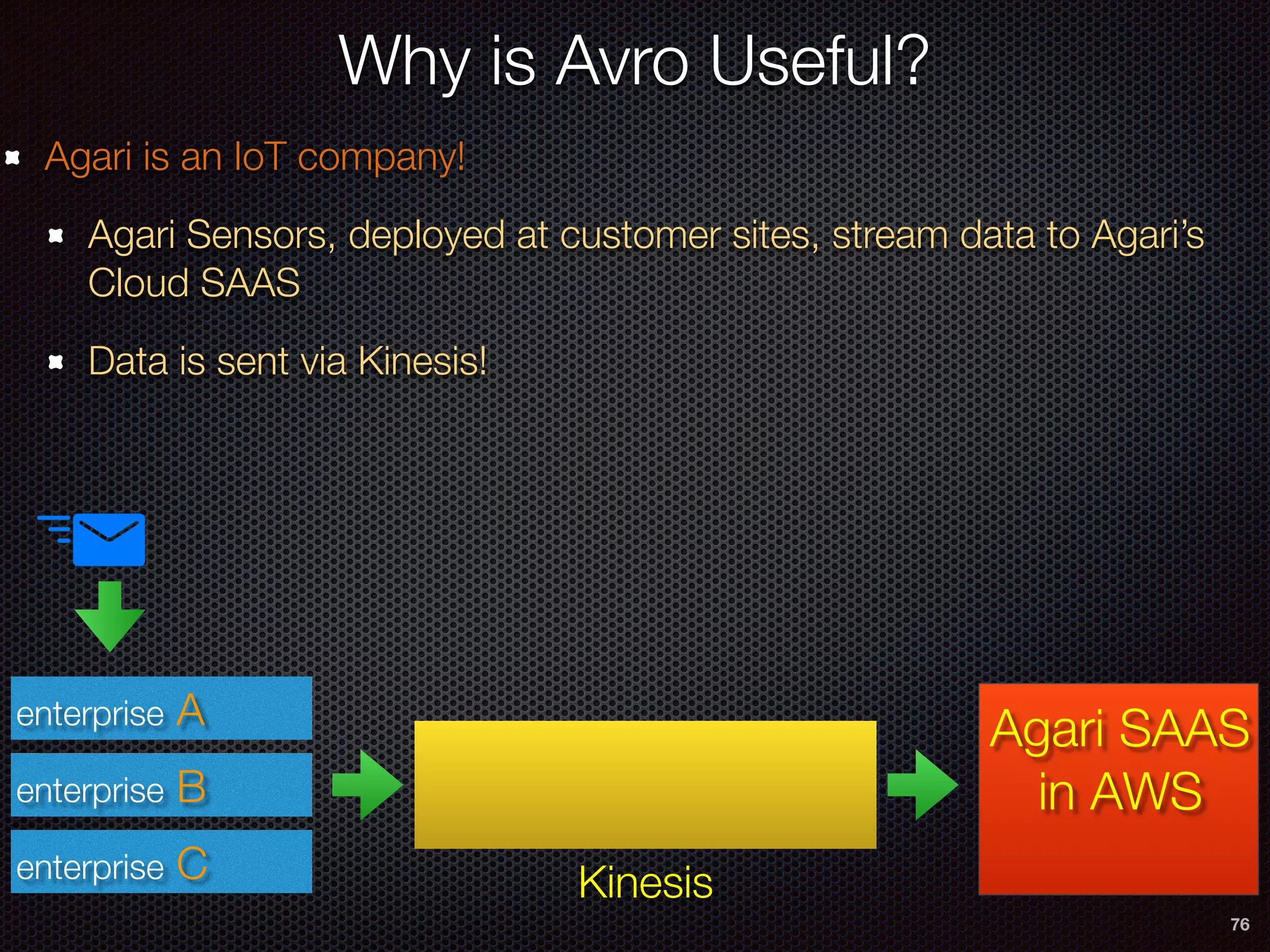 76
Why is Avro Useful?
Agari is an IoT company!
Agari Sensors, deployed at customer sites, stream data to Agari’s
Cloud SAAS
Data is sent via Kinesis!
enterprise A
enterprise B
enterprise C Kinesis
Agari SAAS
in AWS
 
