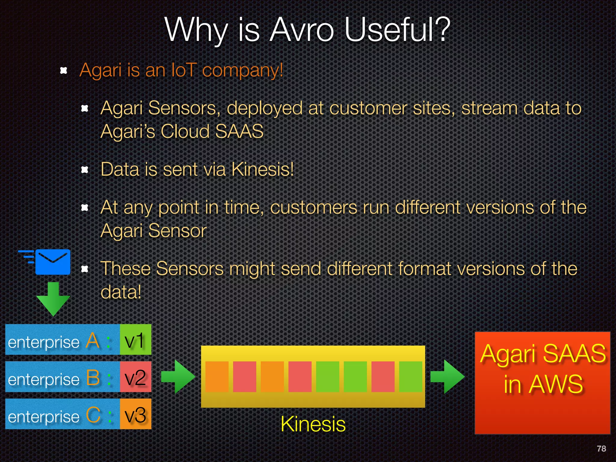 78
Why is Avro Useful?
enterprise A :
enterprise B :
enterprise C : Kinesis
v1
v2
v3
Agari is an IoT company!
Agari Sensors, deployed at customer sites, stream data to
Agari’s Cloud SAAS
Data is sent via Kinesis!
At any point in time, customers run different versions of the
Agari Sensor
These Sensors might send different format versions of the
data!
Agari SAAS
in AWS
 