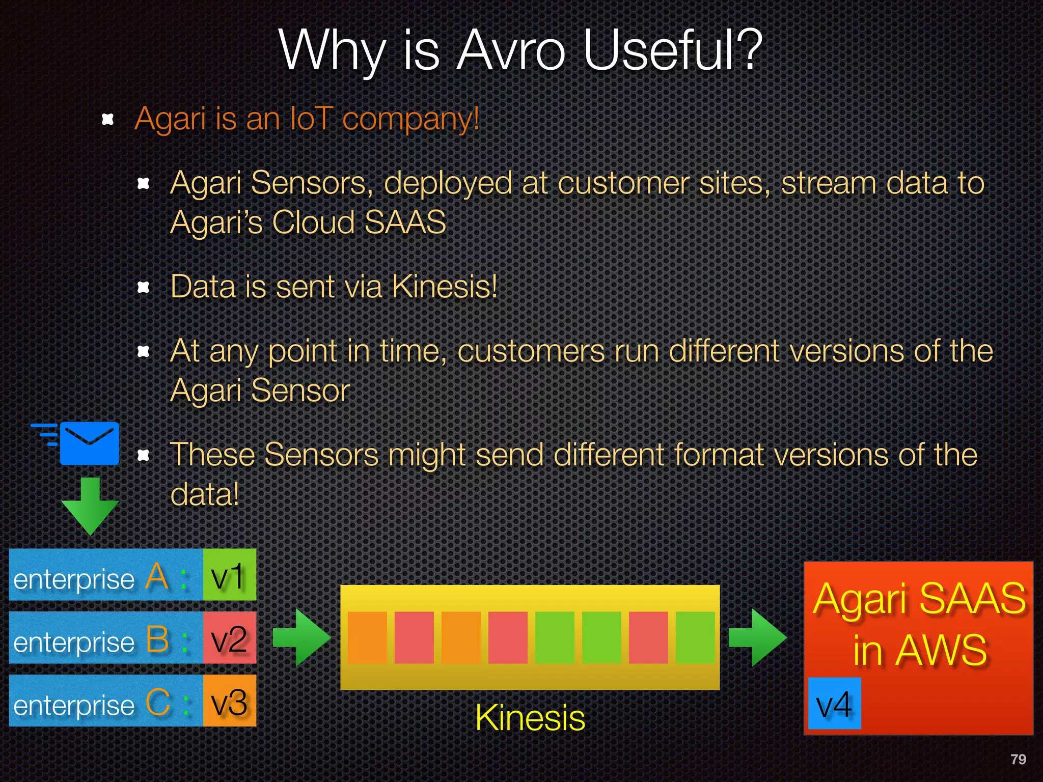79
Why is Avro Useful?
enterprise A :
enterprise B :
enterprise C : Kinesis
v1
v2
v3
Agari SAAS
in AWS
v4
Agari is an IoT company!
Agari Sensors, deployed at customer sites, stream data to
Agari’s Cloud SAAS
Data is sent via Kinesis!
At any point in time, customers run different versions of the
Agari Sensor
These Sensors might send different format versions of the
data!
 