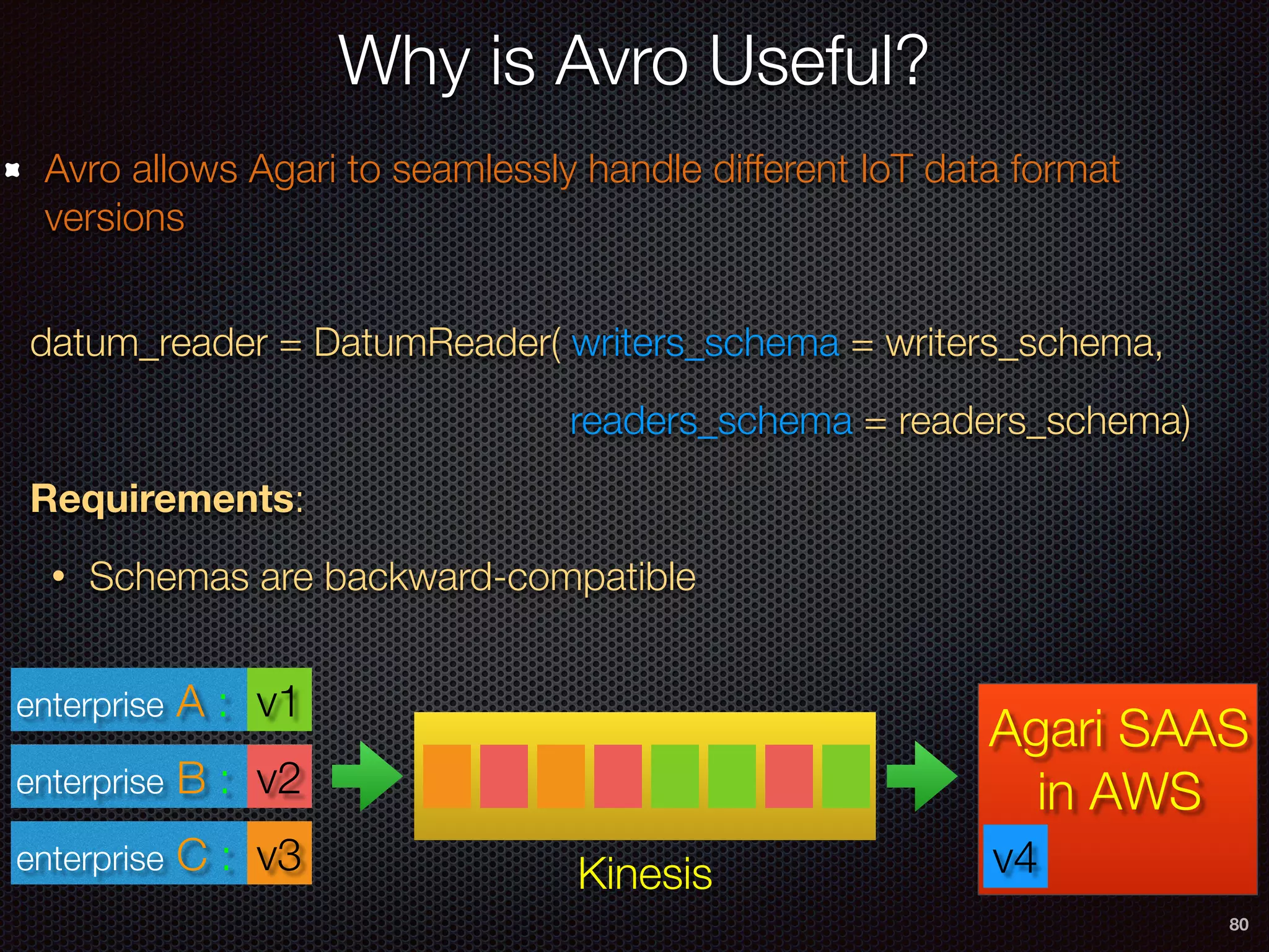 80
Why is Avro Useful?
enterprise A :
enterprise B :
enterprise C :
v1
v2
v3
Avro allows Agari to seamlessly handle different IoT data format
versions
Agari SAAS
in AWS
Kinesis v4
datum_reader = DatumReader( writers_schema = writers_schema,
readers_schema = readers_schema)
Requirements:
• Schemas are backward-compatible
 