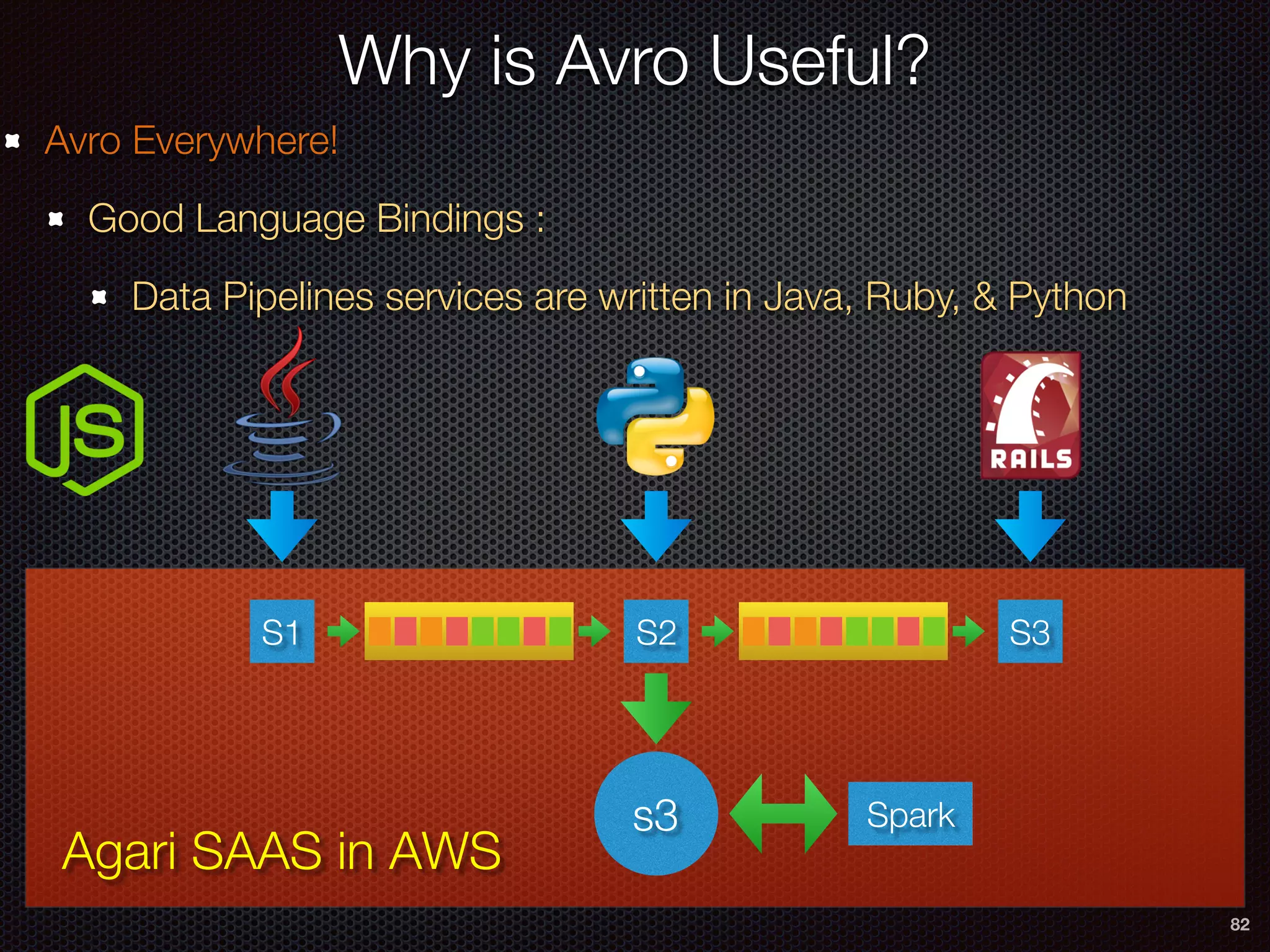 82
Why is Avro Useful?
Agari SAAS in AWS
S1 S2 S3
s3 Spark
Avro Everywhere!
Good Language Bindings :
Data Pipelines services are written in Java, Ruby, & Python
 