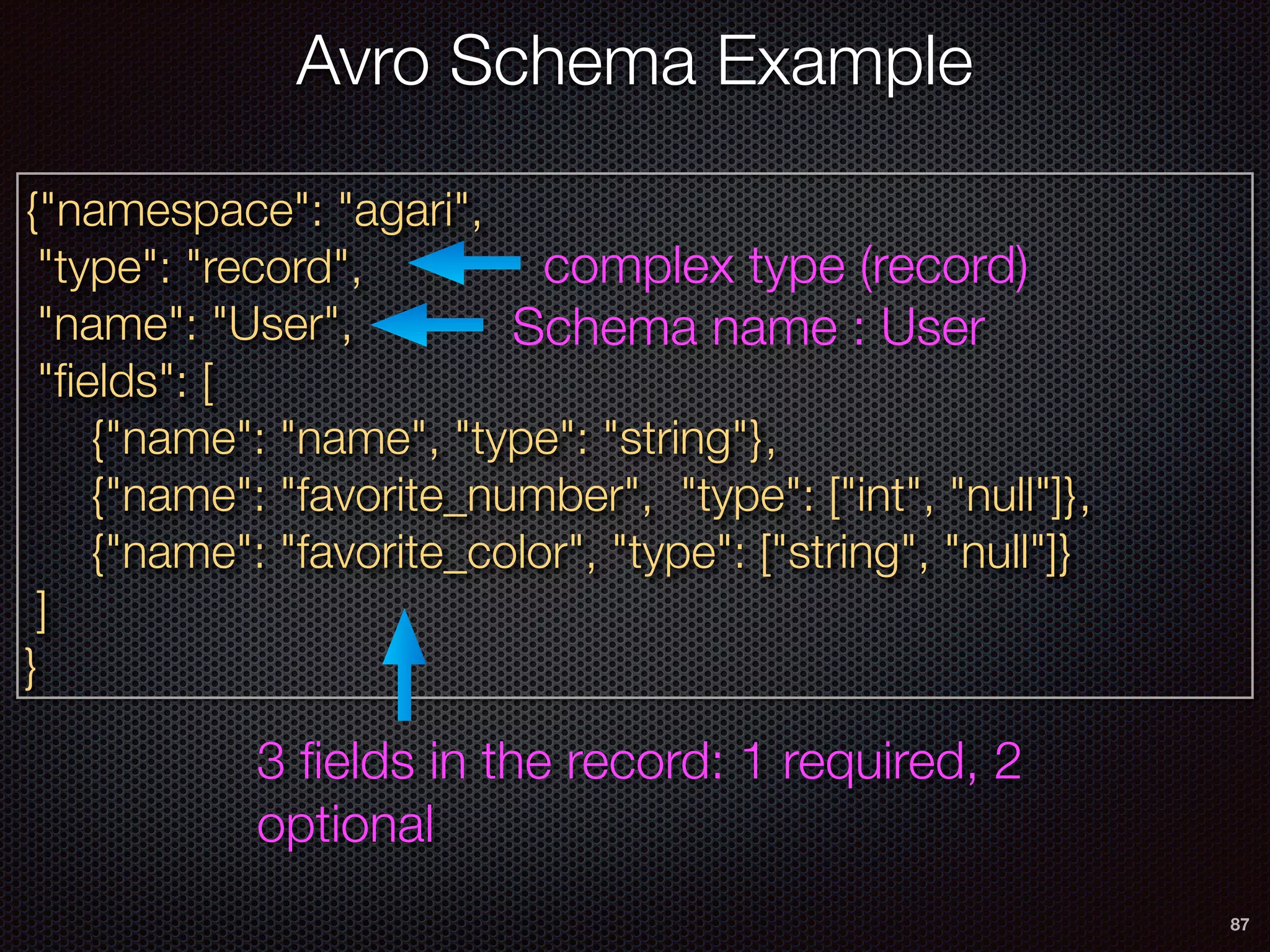 87
{"namespace": "agari",
"type": "record",
"name": "User",
"ﬁelds": [
{"name": "name", "type": "string"},
{"name": "favorite_number", "type": ["int", "null"]},
{"name": "favorite_color", "type": ["string", "null"]}
]
}
complex type (record)
Schema name : User
3 ﬁelds in the record: 1 required, 2
optional
Avro Schema Example
 