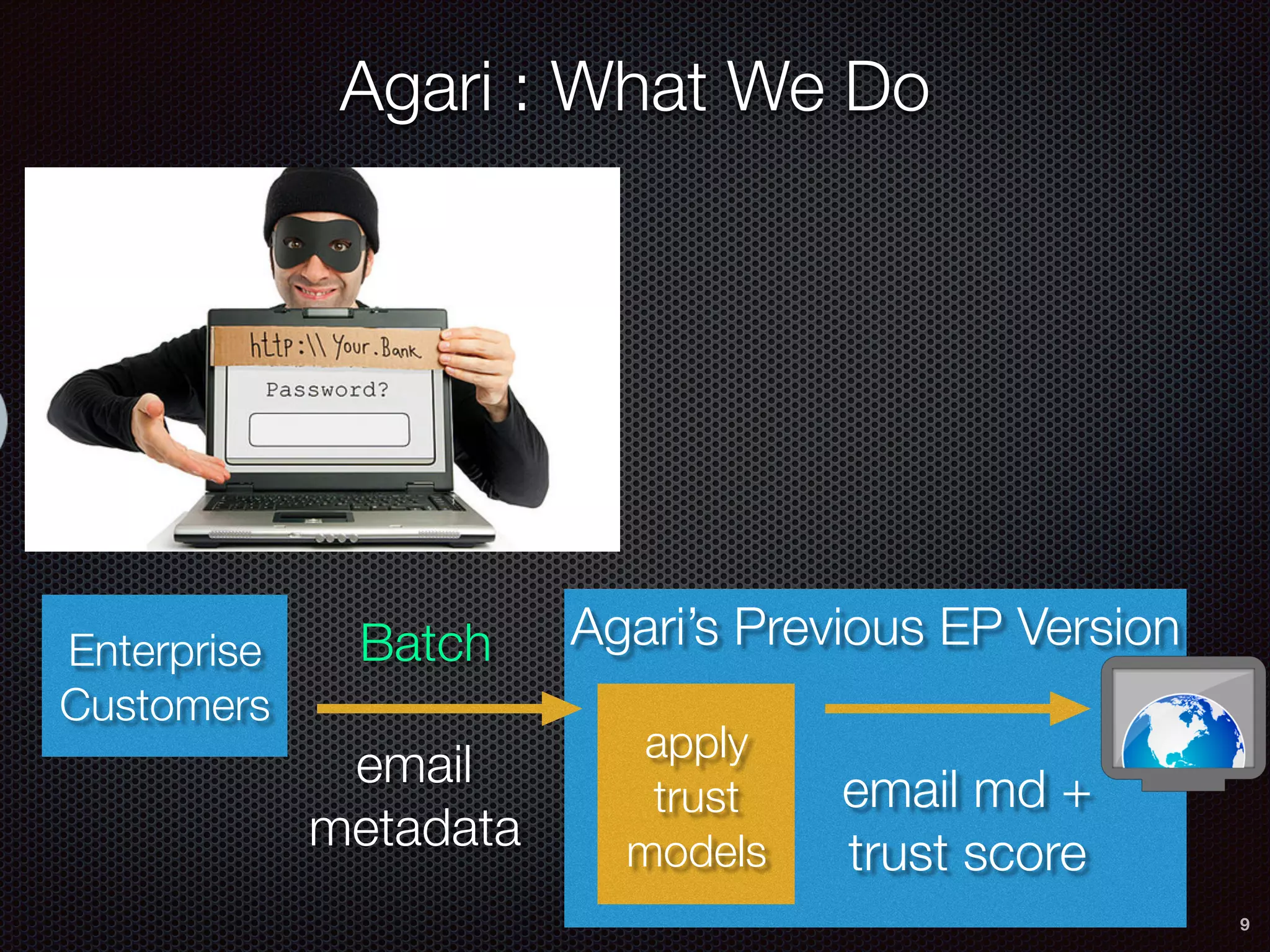 9
Enterprise
Customers
email
metadata
apply
trust
models
email md +
trust score
Agari’s Previous EP Version
Agari : What We Do
Batch
 