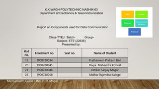 K.K.WAGH POLYTECHNIC NASHIK-03
Department of Electronics & Telecommunication
Report on Components used for Data Communication
Roll
no.
Enrollment no. Seat no. Name of Student
12 1900780034 Prathamesh Prakash Bari
20 1900780045 Divya Mahendra Kotwal
21 1900780046 Omkar Sanjay Magar
26 1900780058 Malhar Rajendra Kaloge
Class-TYEJ Batch- Group-
Subject- ETE (22636)
Presented by:
Micro-project Guide : Mrs. P. R. Mogal
 