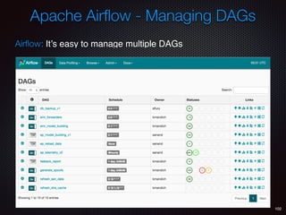 102
Airﬂow: It’s easy to manage multiple DAGs
Apache Airﬂow - Managing DAGs
 