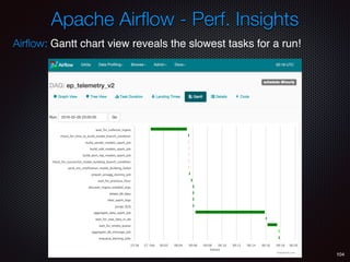 Apache Airﬂow - Perf. Insights
104
Airﬂow: Gantt chart view reveals the slowest tasks for a run!
 