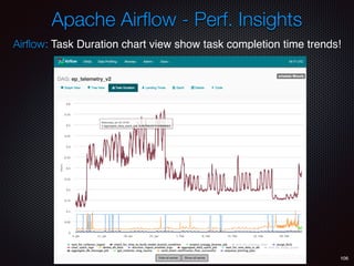 106
Apache Airﬂow - Perf. Insights
Airﬂow: Task Duration chart view show task completion time trends!
 