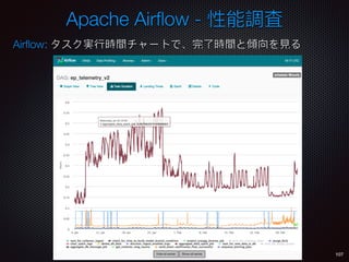 107
Apache Airﬂow -
Airﬂow:
 