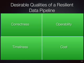 112
Desirable Qualities of a Resilient
Data Pipeline
OperabilityCorrectness
Timeliness Cost
 