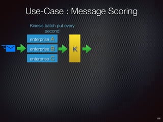 Use-Case : Message Scoring
116
enterprise A
enterprise B
enterprise C
Kinesis batch put every
second
K
 