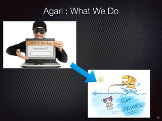 13
Agari : What We Do
 