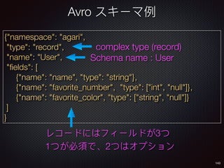 143
{"namespace": "agari",
"type": "record",
"name": "User",
"ﬁelds": [
{"name": "name", "type": "string"},
{"name": "favorite_number", "type": ["int", "null"]},
{"name": "favorite_color", "type": ["string", "null"]}
]
}
complex type (record)
Schema name : User
3
1 2
Avro
 