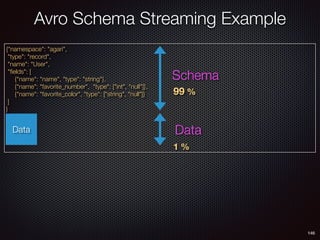 146
{"namespace": "agari",
"type": "record",
"name": "User",
"ﬁelds": [
{"name": "name", "type": "string"},
{"name": "favorite_number", "type": ["int", "null"]},
{"name": "favorite_color", "type": ["string", "null"]}
]
}
Binary Data block
Avro Schema Streaming Example
Schema
Data
99 %
1 %
Data
 