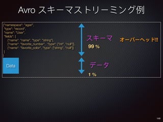 149
{"namespace": "agari",
"type": "record",
"name": "User",
"ﬁelds": [
{"name": "name", "type": "string"},
{"name": "favorite_number", "type": ["int", "null"]},
{"name": "favorite_color", "type": ["string", "null"]}
]
}
Binary Data block
Avro
99 %
1 %
Data
!!
 