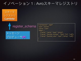 151
(Lambda)
1 : Avro
{"namespace": "agari",
"type": "record",
"name": "User",
"ﬁelds": [
{"name": "name", "type": "string"},
{"name": "favorite_number", "type": ["int", "null"]},
{"name": "favorite_color", "type": ["string", "null"]}
]
}
register_schema
(P)
 
