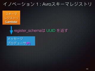 153
(Lambda)
1 : Avro
register_schema UUID
(P)
 