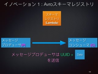 155
(Lambda)
1 : Avro
UUID +
(P)
Data
(C)
 