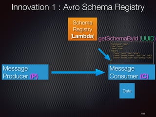 158
Schema
Registry
(Lambda)
Innovation 1 : Avro Schema Registry
Message
Producer (P)
Data
Message
Consumer (C)
getSchemaById (UUID)
{"namespace": "agari",
"type": "record",
"name": "User",
"ﬁelds": [
{"name": "name", "type": "string"},
{"name": "favorite_number", "type": ["int", "null"]},
{"name": "favorite_color", "type": ["string", "null"]}
]
}
 
