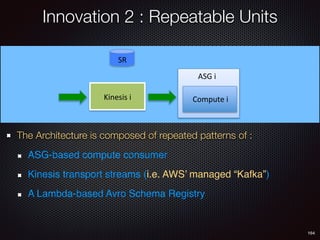 164
The Architecture is composed of repeated patterns of :
ASG-based compute consumer
Kinesis transport streams (i.e. AWS’ managed “Kafka”)
A Lambda-based Avro Schema Registry
Innovation 2 : Repeatable Units
Compute	i	Kinesis	i	
ASG	i	
SR	
 