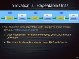 165
You can chain these repeatable units together to make arbitrary
DAGs (Directed Acyclic Graphs)
User Hashicorp’s Terraform to compose your DAG through
automation
The example above is a simple Linear DAG with 3 units
Innovation 2 : Repeatable Units
Compute	i	Kinesis	i	
ASG	i	
SR	
Compute	i	Kinesis	i	
ASG	i	
SR	
Compute	i	Kinesis	i	
ASG	i	
SR	
 