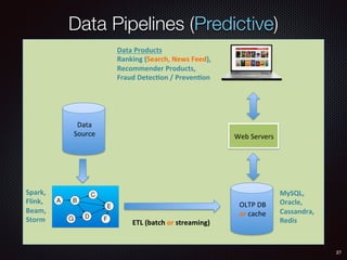 Data Pipelines (Predictive)
27
OLTP	DB	
or	cache	
ETL	(batch	or	streaming)	
MySQL,	
Oracle,	
Cassandra,	
Redis	
Spark,	
Flink,	
Beam,	
Storm	
Web	Servers	
Data	Products	
Ranking	(Search,	News	Feed),	
Recommender	Products,	
Fraud	DetecGon	/	PrevenGon	
Data	
Source	
 