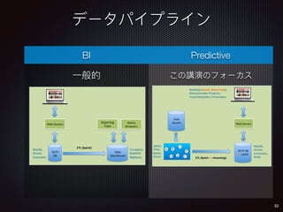 BI Predictive
32
Web	Servers	
OLTP	
DB	
Data	
Warehouse	
Repor6ng	
Tools	
Query	
Browsers	
ETL	(batch)	
MySQL,	
Oracle,	
Cassandra	
Terradata,	
RedShi;	
BigQuery	
OLTP	DB	
or	cache	
ETL	(batch	or	streaming)	
MySQL,	
Oracle,	
Cassandra,	
Redis	
Spark,	
Flink,	
Beam,	
Storm	
Web	Servers	
Ranking	(Search,	News	Feed),	
Recommender	Products,	
Fraud	DetecGon	/	PrevenGon	
Data	
Source	
 