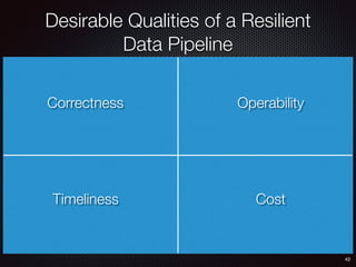 42
Desirable Qualities of a Resilient
Data Pipeline
OperabilityCorrectness
Timeliness Cost
 