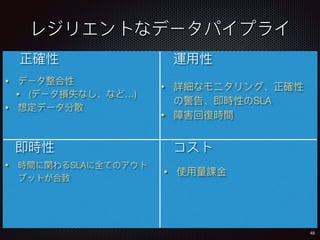 45
•
• ( …)
•
• SLA
•
SLA
•
•
 