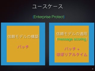 51
(message scoring)
+
(Enterprise Protect)
 