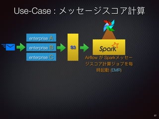 Use-Case :
57
enterprise A
enterprise B
enterprise C
S3
Airﬂow Spark
(EMR)
 