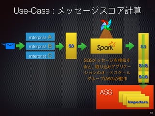 Use-Case :
63
enterprise A
enterprise B
enterprise C
S3
SQS
(ASG)
S3
SNS
SQS
Importers
ASG
 