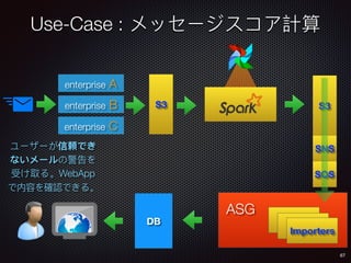 67
enterprise A
enterprise B
enterprise C
S3
WebApp
S3
SNS
SQS
Importers
ASG
DB
Use-Case :
 