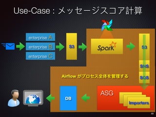69
enterprise A
enterprise B
enterprise C
S3 S3
SNS
SQS
Importers
ASG
DB
Airﬂow
Use-Case :
 