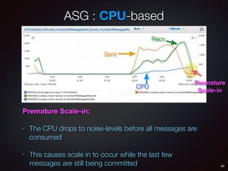 ASG : CPU-based
84
Sent
CPU
Recv
Premature
Scale-in
Premature Scale-in:
• The CPU drops to noise-levels before all messages are
consumed
• This causes scale in to occur while the last few
messages are still being committed
 