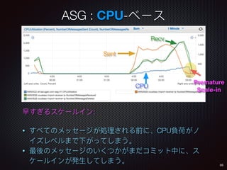 ASG : CPU-
85
Sent
CPU
Recv
Premature
Scale-in
:
• CPU
•
 