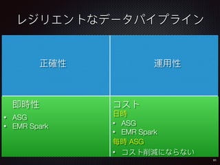 91
• ASG
• EMR Spark
• ASG
• EMR Spark
ASG
•
 