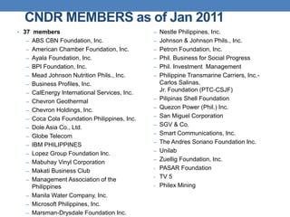 CNDR MEMBERS as of Jan 2011
• 37 members                                 – Nestle Philippines, Inc.
  – ABS CBN Foundation, Inc.                 – Johnson & Johnson Phils., Inc.
  – American Chamber Foundation, Inc.        – Petron Foundation, Inc.
  – Ayala Foundation, Inc.                   – Phil. Business for Social Progress
  – BPI Foundation, Inc.                     – Phil. Investment Management
  – Mead Johnson Nutrition Phils., Inc.      – Philippine Transmarine Carriers, Inc.-
  – Business Profiles, Inc.                      Carlos Salinas,
  – CalEnergy International Services, Inc.
                                                 Jr. Foundation (PTC-CSJF)
                                             –   Pilipinas Shell Foundation
  – Chevron Geothermal
                                             –   Quezon Power (Phil.) Inc.
  – Chevron Holdings, Inc.
                                             –   San Miguel Corporation
  – Coca Cola Foundation Philippines, Inc.
                                             –   SGV & Co.
  – Dole Asia Co., Ltd.
                                             –   Smart Communications, Inc.
  – Globe Telecom
                                             –   The Andres Soriano Foundation Inc.
  – IBM PHILIPPINES
                                             –   Unilab
  – Lopez Group Foundation Inc.
                                             –   Zuellig Foundation, Inc.
  – Mabuhay Vinyl Corporation
  – Makati Business Club
                                             -   PASAR Foundation
  – Management Association of the
                                             -   TV 5
    Philippines                              -   Philex Mining
  – Manila Water Company, Inc.
  – Microsoft Philippines, Inc.
  – Marsman-Drysdale Foundation Inc.
 