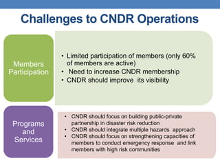 Challenges to CNDR Operations

                • Limited participation of members (only 60%
 Members          of members are active)
Participation   • Need to increase CNDR membership
                • CNDR should improve its visibility




                 • CNDR should focus on building public-private
 Programs          partnership in disaster risk reduction
    and          • CNDR should integrate multiple hazards approach
                 • CNDR should focus on strengthening capacities of
 Services          members to conduct emergency response and link
                   members with high risk communities
 