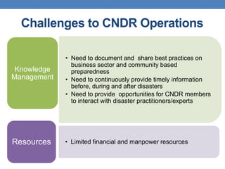 Challenges to CNDR Operations

             • Need to document and share best practices on
               business sector and community based
 Knowledge     preparedness
Management   • Need to continuously provide timely information
               before, during and after disasters
             • Need to provide opportunities for CNDR members
               to interact with disaster practitioners/experts




Resources    • Limited financial and manpower resources
 