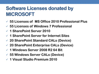 Software Licenses donated by
MICROSOFT
 55 Licenses of MS Office 2010 Professional Plus
 55 Licenses of Windows 7 Professional
 1 SharePoint Server 2010
 1 SharePoint Server for Internet Sites
 20 SharePoint Standard CALs (Device)
 20 SharePoint Enterprise CALs (Device)
 1 Windows Server 2008 R2 64 Bit
 55 Windows Server CALs (Device)
 1 Visual Studio Premium 2010
 