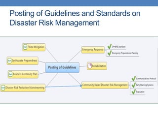 Posting of Guidelines and Standards on
Disaster Risk Management
 