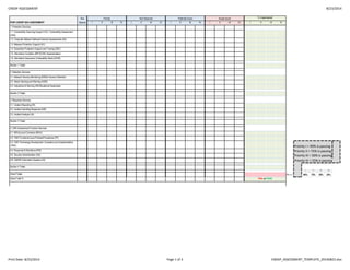 CNDSP ASSESSMENT 8/23/2014
Not Priority Not Observed Potential Score Actual Score % Implemented
POST-CNDSP SAV ASSESSMENT Obsrvd I II III IV I II III IV I II III IV I II III IV I II III IV
1. Protection Services
1.1. Vulnerability Scanning Support (VS) / Vulnerability Assessment
(VAA)
1.2. Computer Network Defense External Assessments (EA)
1.3. Malware Protection Support (AV)
1.4. Subscriber Protection Support and Training (S&T)
1.5. Information Condition (INFOCON) Implementation
1.6. Information Assurance Vulnerability Alerts (IAVM)
Section 1 Totals
2. Detection Services
2.1. Network Security Monitoring (NSM)/ Intrusion Detection
2.2. Attack Sensing and Warning (ASW)
2.3. Indications & Warning (IW)/Situational Awareness
Section 2 Totals
3. Response Services
3.1. Incident Reporting (IR)
3.2. Incident Handling Response (IHR)
3.3. Incident Analysis (IA)
Section 3 Totals
4. CND Sustainment Function Services
4.1. MOU(s) and Contracts (MOU)
4.2. CND Functional Level Policies/Procedures (FP)
4.3. CND Technology Development, Evaluation and Implementation
(TDEI) Priority I = 90% is passing
4.4. Personnel & Workforce (PW) Priority II = 75% is passing
4.5. Security Administration (SA) Priority III = 50% is passing
4.6. CNDSP Information Systems (IS) Priority IV = 25% is passing
Section 4 Totals
I II III IV
Grand Totals <---- 90% 75% 50% 25%
Grand Total % FAIL or PASS
Print Date: 8/23/2014 Page 1 of 3 CNDSP_ASSESSMENT_TEMPLATE_20140823.xlsx
 