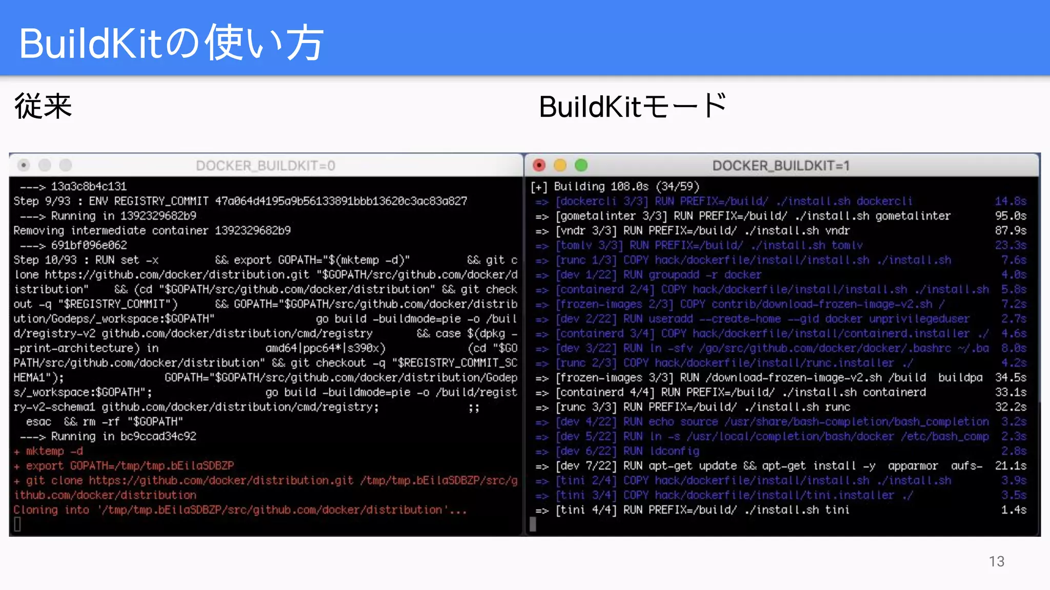 BuildKitの使い方
従来 BuildKitモード
13
 