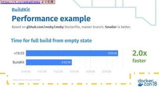 ●DAGはマルチステージDockerfileを用いて記述できる
BuildKit: 次世代 `docker build`
FROM golang AS stage0
...
RUN go build –o /foo ...
FROM clang AS stage1
...
RUN clang –o /bar ...
FROM debian AS stage2
COPY --from=stage0 /foo /usr/local/bin/foo
COPY --from=stage1 /bar /usr/local/bin/bar
0 
2 
1 
https://t.co/aUKqQCVmXa より引用
7
 