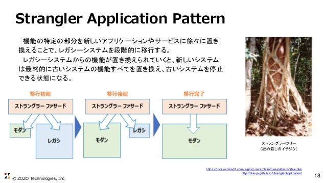 Zozotownのcloud Native Journey