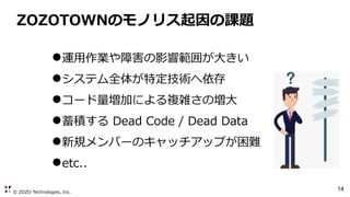 © ZOZO Technologies, Inc.
14
ZOZOTOWNのモノリス起因の課題
●運用作業や障害の影響範囲が大きい
●システム全体が特定技術へ依存
●コード量増加による複雑さの増大
●蓄積する Dead Code / Dead Data
●新規メンバーのキャッチアップが困難
●etc..
 
